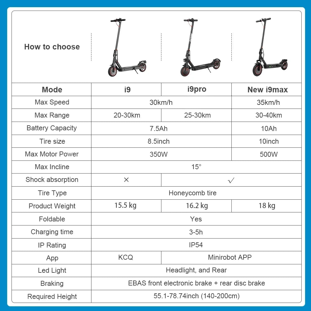 iScooter i9/i9pro/i9max Electric Scooter Adult 350/500W E-scooter 7.5/10Ah Electric Kick Scooter 8.5/10 inch New Adult Scooter