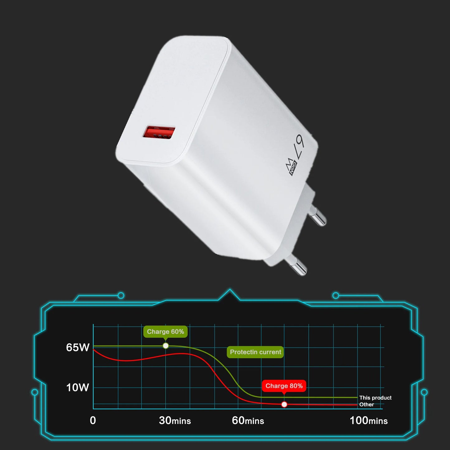 Cargador USB superrápido de nitruro de galio Xiaomi de 67 W, adaptador de corriente, cable tipo C de 6 A, carga rápida, compatible con Xiaomi, Huawei y Samsung