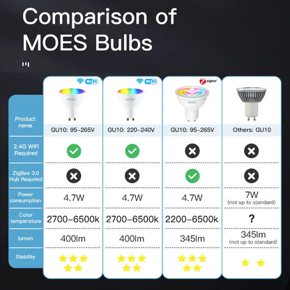 lampara GU10 WIFI bombillas LED inteligentes RGB C + W lámparas blancas regulables Smart Life APP Control bombillas de luz voz Alexa/Google