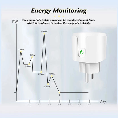 Enchufe inteligente UE 16A/20A CA 100-240V Wifi Enchufe inteligente Toma de corriente Control de voz Alexa Google Home Tuya Smart Life APP