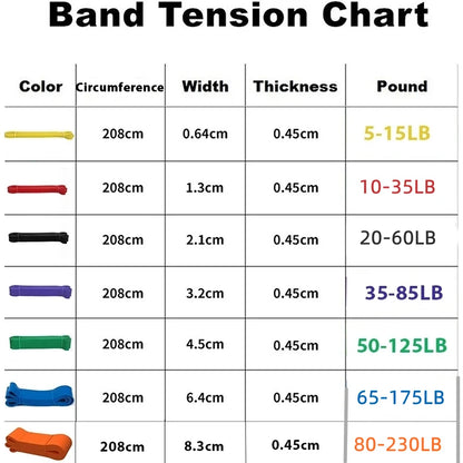 Bandas de resistencia para ejercicio, Goma elástica de látex Natural para entrenamiento, equipo de gimnasio, expansor de entrenamiento